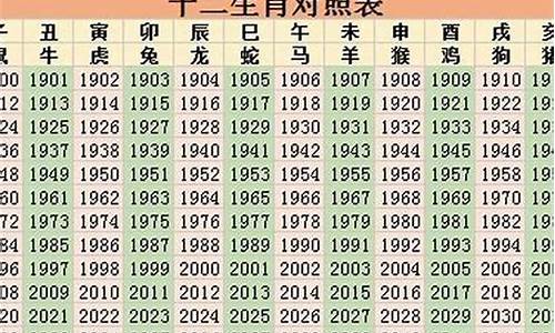 2022年属什么生肖属相婚配好不好呢女_2022年属什么生肖与什么生肖相冲