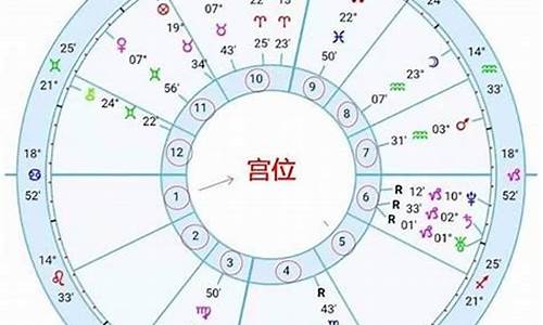 怎么查自己的星座和上升星座信息_怎么查你的星座上升