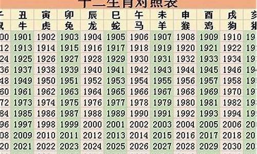 2032年属什么生肖属相_2032年是什么属相