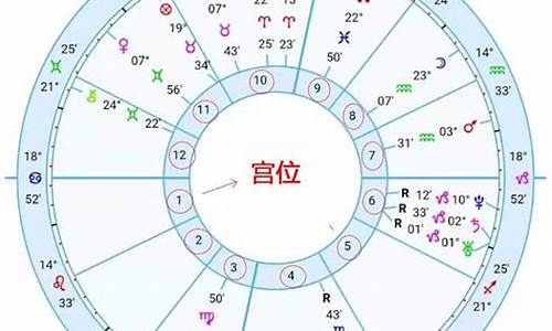 星座十二宫位查询表_星座十二宫位查询表