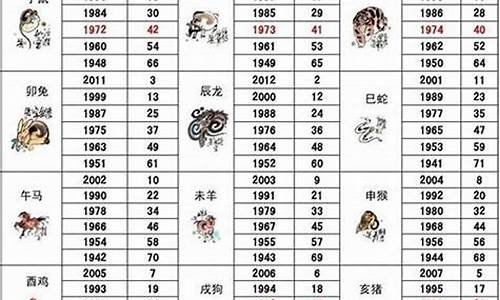 2024年82年属狗人的全年运势_属狗的年份有哪些