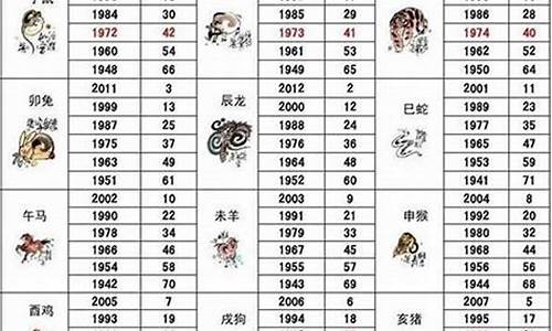 今年满70岁属什么生肖属相的_今年满七十的人属相是啥